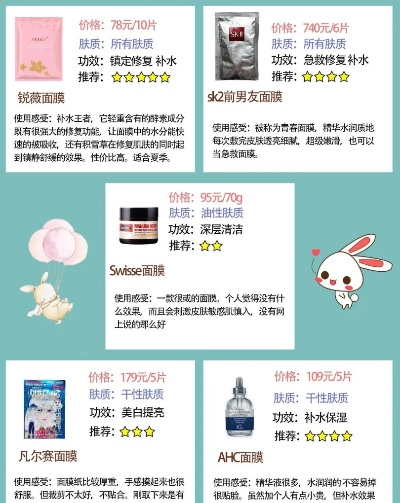 揭秘面膜价格背后的秘密，为何官方正品贵？