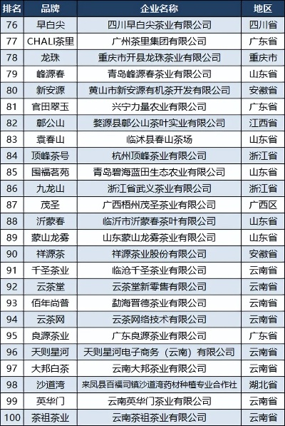 茶叶店品牌哪家强？一文揭秘热门茶叶品牌排行榜