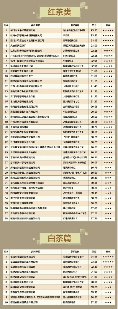 茶叶店品牌哪家强？一文揭秘热门茶叶品牌排行榜