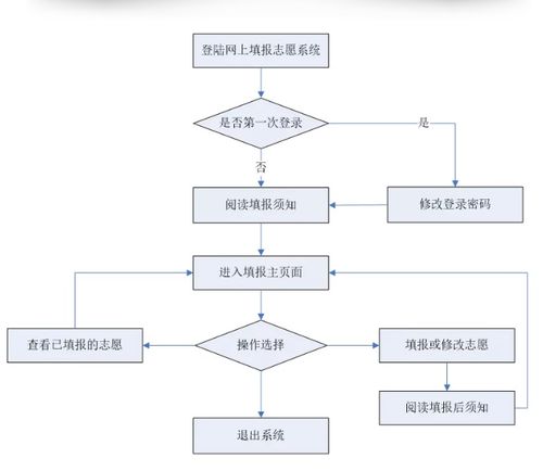 茶叶品牌申请流程详解及案例分析