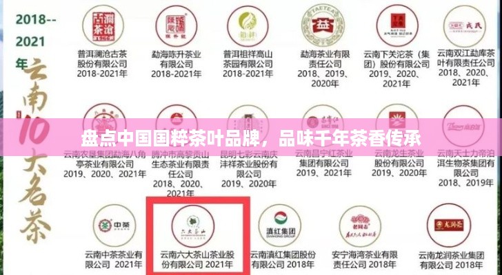 盘点中国国粹茶叶品牌，品味千年茶香传承