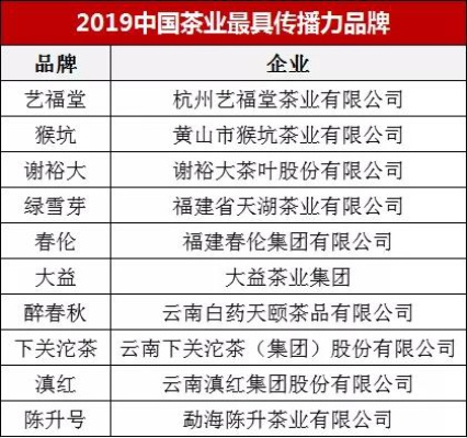 盘点中国国粹茶叶品牌，品味千年茶香传承