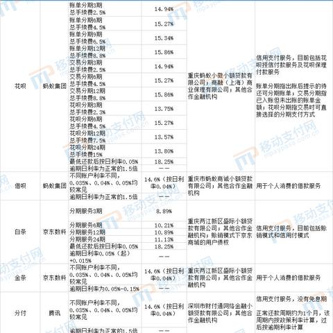 白条提现美团外卖案例分析
白条提现攻略—美团外卖体验之旅