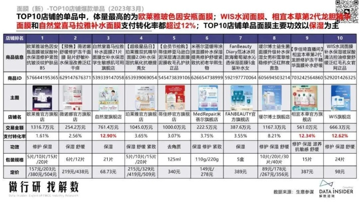 面膜品牌评估报告书—深度解析市场佼佼者
