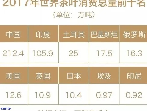 全球茶叶品牌排行榜，谁主沉浮，一探究竟！