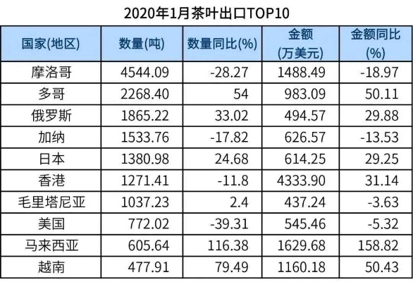 盘点全球热门进口茶叶品牌，品味异国茶香！