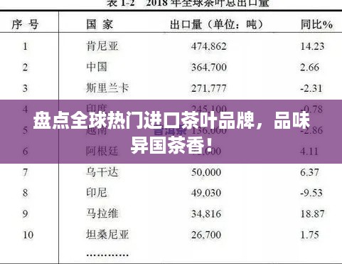 盘点全球热门进口茶叶品牌，品味异国茶香！