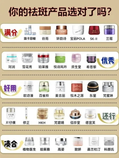 盘点十大祛斑面膜品牌，帮你轻松告别斑点困扰！
