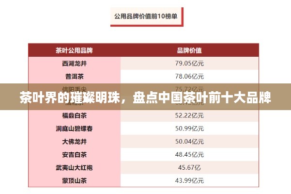 茶叶界的璀璨明珠，盘点中国茶叶前十大品牌