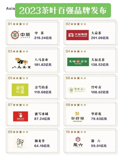 茶叶加盟品牌大盘点，哪些品牌值得你投资？
