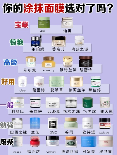 盘点十大热门涂脸护肤面膜品牌，让你的肌肤焕发光彩！
