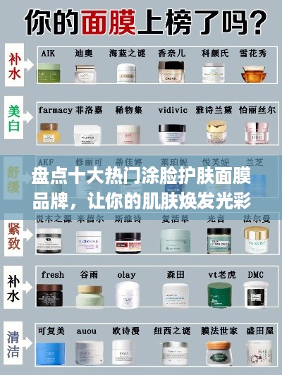 盘点十大热门涂脸护肤面膜品牌，让你的肌肤焕发光彩！