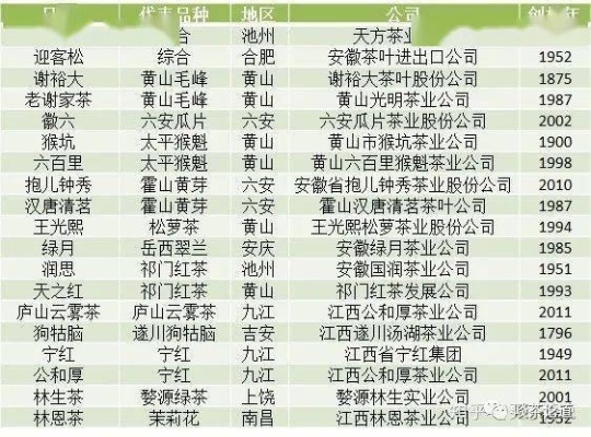 咸宁茶叶香飘四海，盘点那些知名的咸宁茶叶品牌
