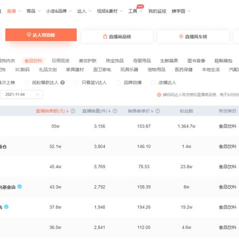 茶叶大品牌直播带货攻略，热门视频大全及案例分析