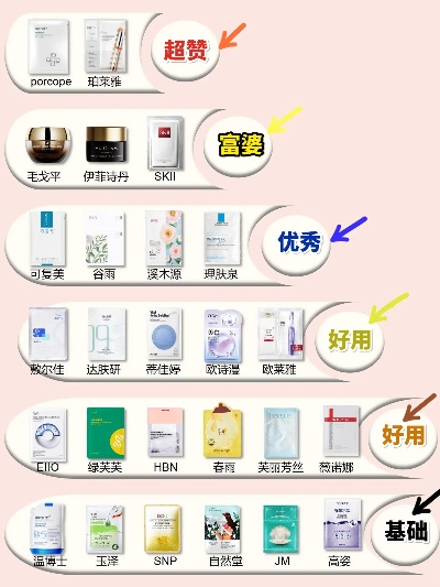 盘点十大热门品牌锁水面膜，哪款才是你的补水神器？