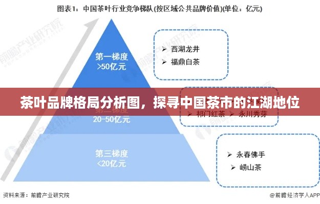 茶叶品牌格局分析图，探寻中国茶市的江湖地位