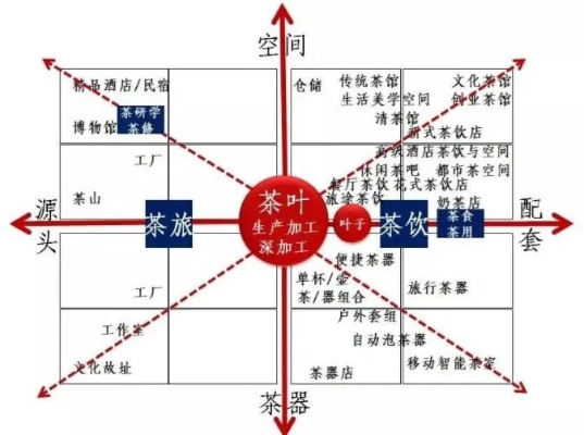 茶叶品牌格局分析图，探寻中国茶市的江湖地位