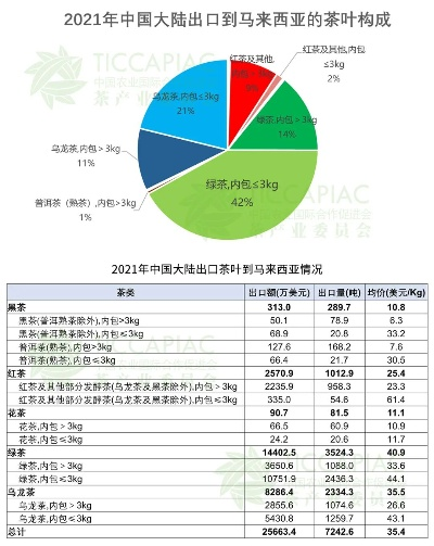 中东地区茶叶品牌风云榜，谁主沉浮？