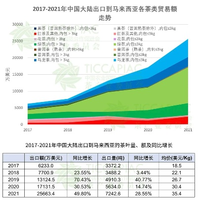 中东地区茶叶品牌风云榜，谁主沉浮？