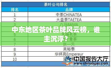 中东地区茶叶品牌风云榜，谁主沉浮？