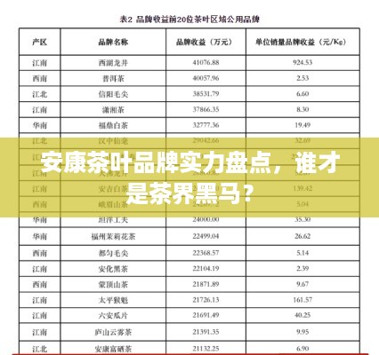 安康茶叶品牌实力盘点，谁才是茶界黑马？