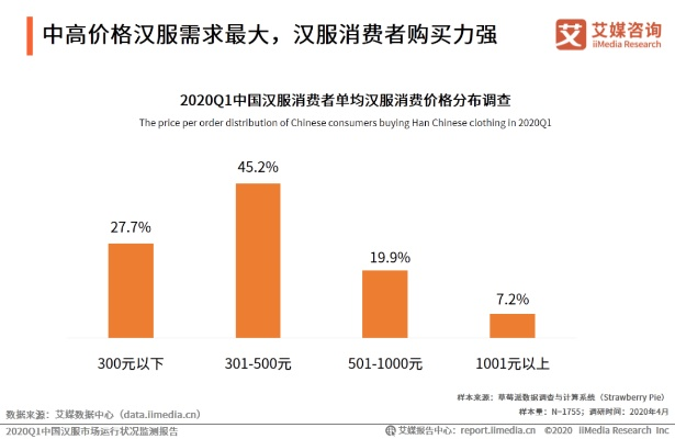 汉服界的贵族，盘点那些价格不菲的汉服品牌