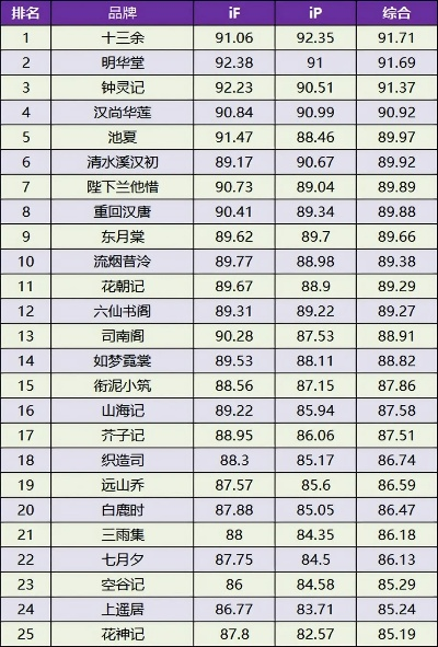 揭秘国产顶级汉服品牌排行榜，这些品牌你了解吗？