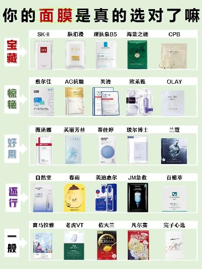 北京免税店面膜品牌大盘点，热门品牌与护肤心得分享