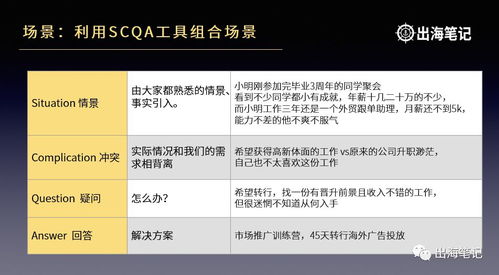 查开房2000w下载背后的秘密与案例解析
揭秘高流量下载背后的秘密