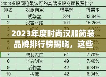 2023年度时尚汉服简装品牌排行榜揭晓，这些品牌你了解吗？