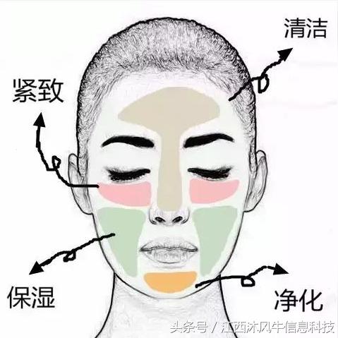 额头面膜贴纸大推荐，告别痘痘，焕发青春光彩！
