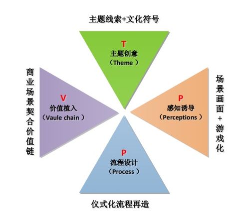 网上平台提现问题，为何到账难？案例分析与解决之道