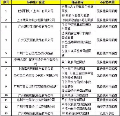 揭秘面膜有害成分，这些品牌可能让你美丽变毁容