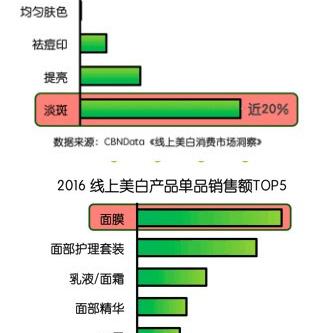 揭秘男性护肤新宠，最受欢迎的面膜品牌排行榜