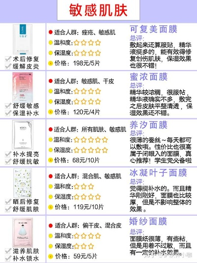 不同肤质选面膜品牌的攻略指南