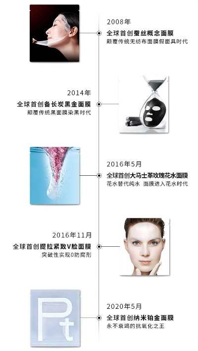 揭秘高端品牌面膜，美丽肌肤的秘密武器！
