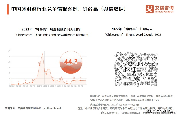 2023年销售达标蛋糕品牌排行榜，甜蜜诱惑，谁领风骚？