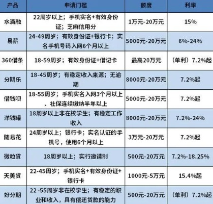 羊小咩借款与荔卡提现有利息分析