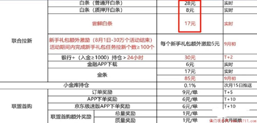 京东白条兑现手续费详解