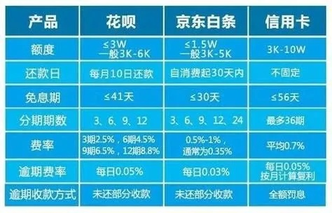 京东白条兑现手续费详解