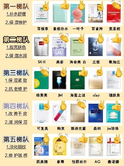 盘点十大热门面膜品牌，女士们必看的美容秘籍！