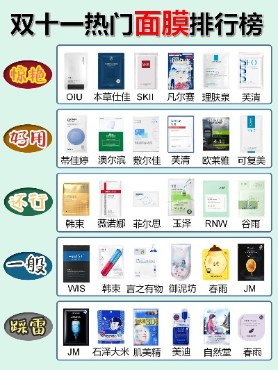 盘点十大热门面膜品牌，女士们必看的美容秘籍！