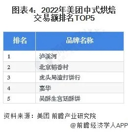 2023年度现场制造蛋糕品牌排行榜，谁是你心中的甜蜜之星？
