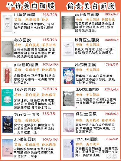 法国品牌面膜融雪价格大揭秘，美丽肌肤，价格几何？