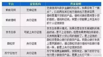 白条取现套出来案例分析
白条取现套利之道