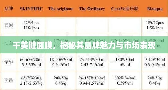千美健面膜，揭秘其品牌魅力与市场表现
