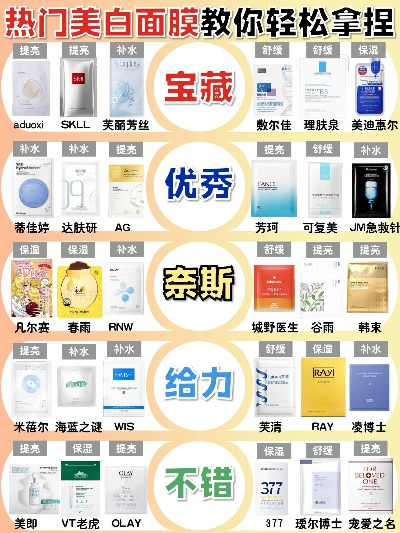 盘点十大保湿补水美白面膜品牌，让你的肌肤水嫩透亮！