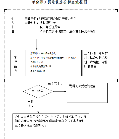 成都套取花呗现金流程指南