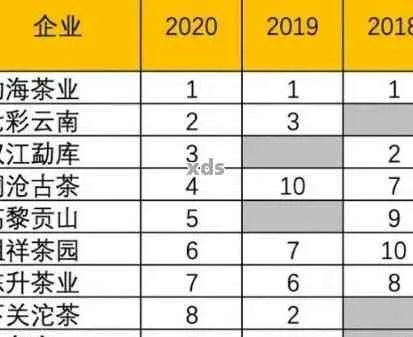 盘点性价比超高的茶叶品牌，便宜好喝不将就！