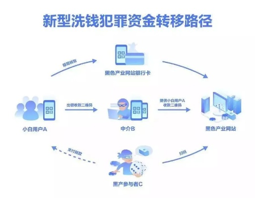 维护权益，远离非法提款平台—案例分析与行动指南